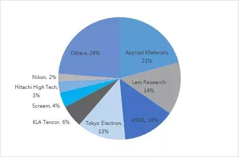 北方华创概念龙头股,半导体板块最新分析北方华创
