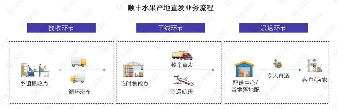 农村物流市场前景如何,农村物流市场的现状分析
