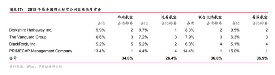 波音股价跌超3%,波音航空市值