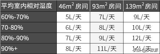 家里最合适的温度湿度,冬季屋里湿度70是不是太潮了
