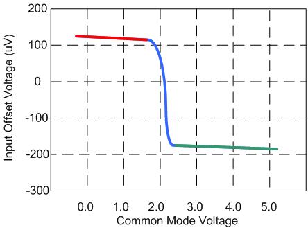 muses8820运放参数,jrc4559d运放性能参数