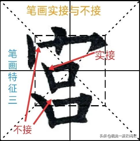 九成宫每日三字解析,九成宫每日一字技巧