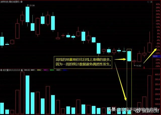 股市数字谚语,股市谚语不破不立是什么
