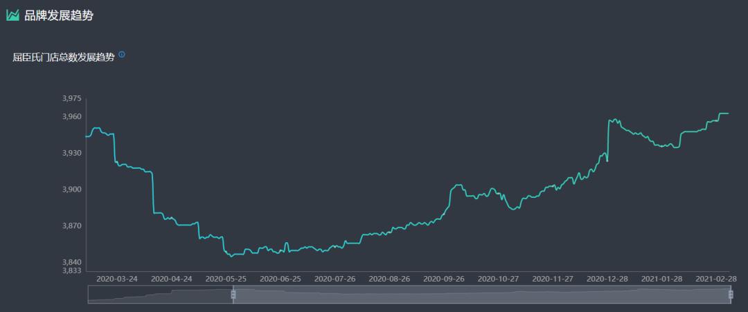 屈臣氏发展困境,屈臣氏销售下滑原因分析