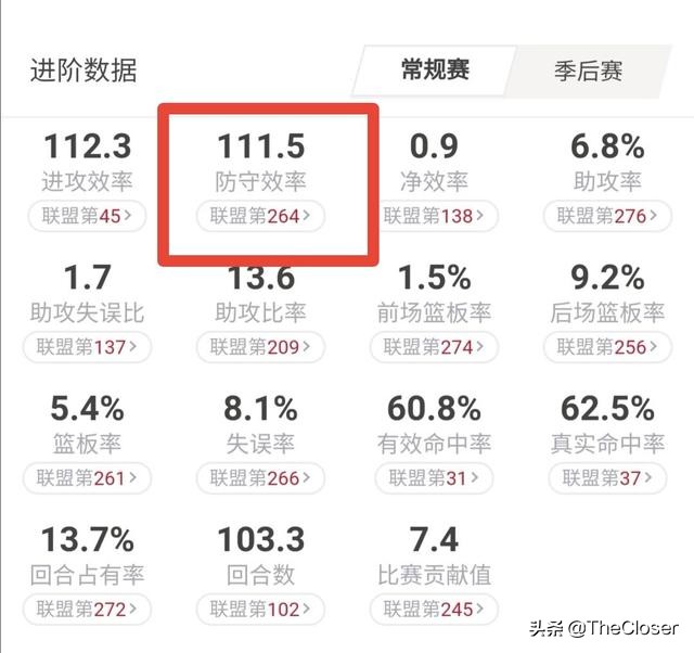 罗德尼跟腱断裂,罗德尼胡德投篮