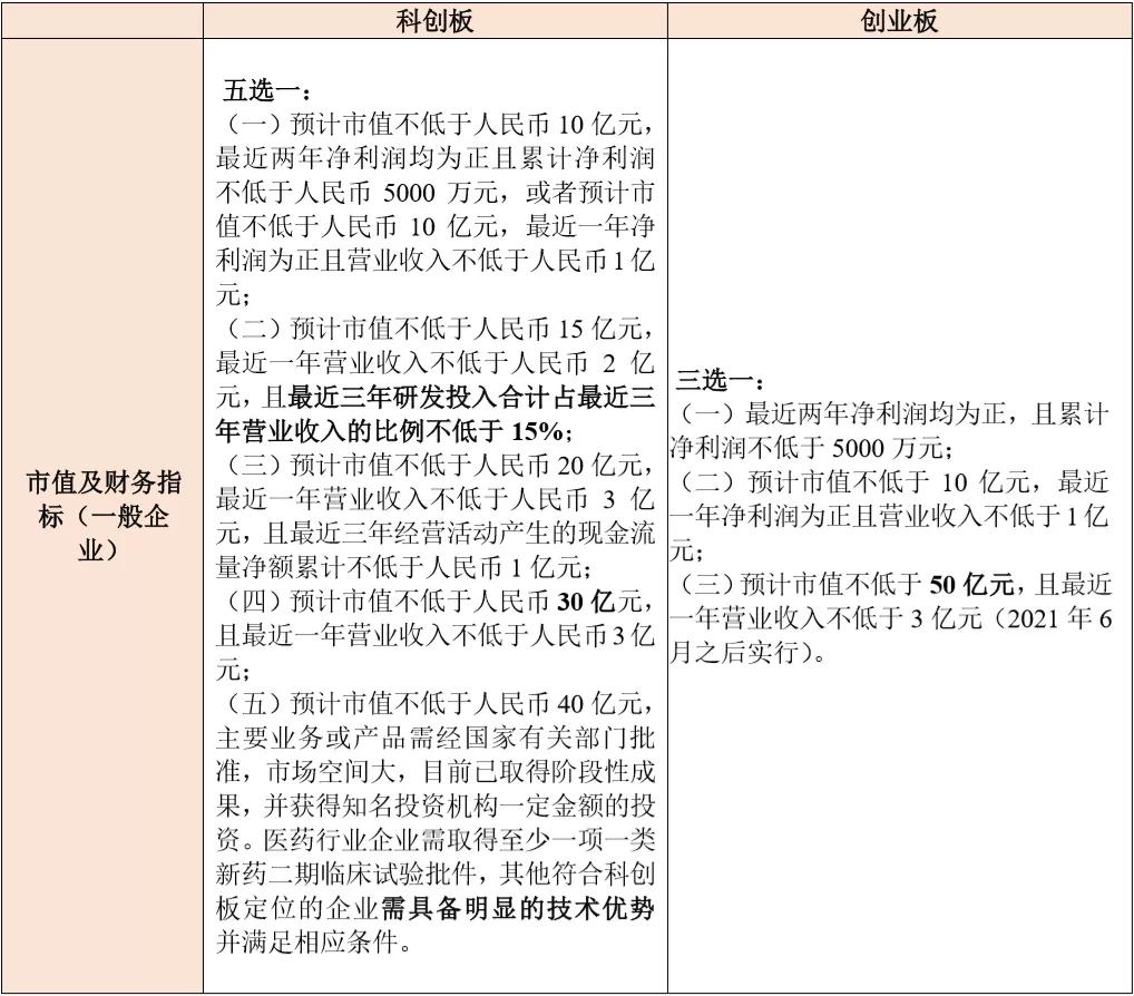 基金科创板和创业板,创业板科创板新三板