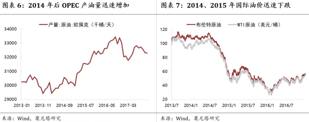 一文看懂定价的真相,一篇文章看懂沙特石油价格战