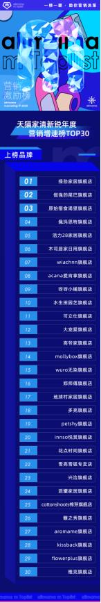 新年开门红!敖广集团线上事业群销售成绩亮眼