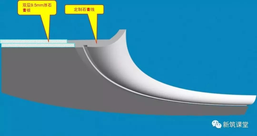 轻钢龙骨石膏板造型吊顶施工视频,石膏板天花吊顶施工全过程