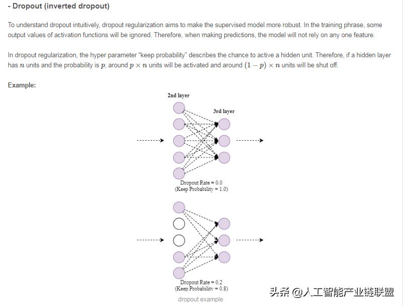 细说机器学习算法,初学者掌握常用的机器学习算法
