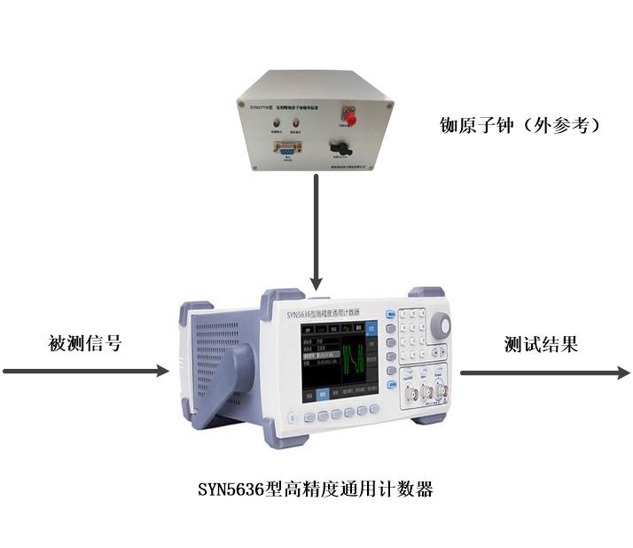 智能计数器怎么样,智能计数器视频教程