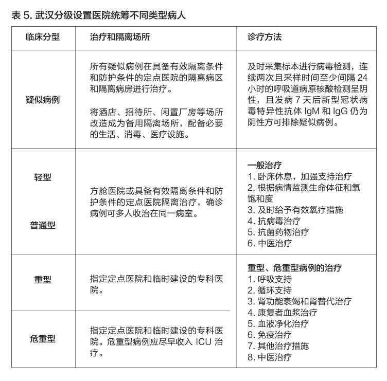 基层新冠肺炎知识考试答案,抗击疫情答卷上的答案