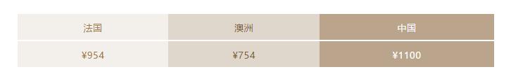 澳币跌跌跌，雅诗兰黛、兰蔻、Lamer等大牌美妆疯狂抄底价