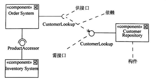 一次搞懂uml,一次搞懂所有和弦