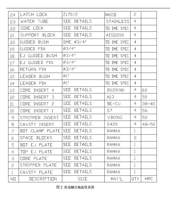 全螺纹瓶盖模具,瓶盖注塑模具的设计明细表