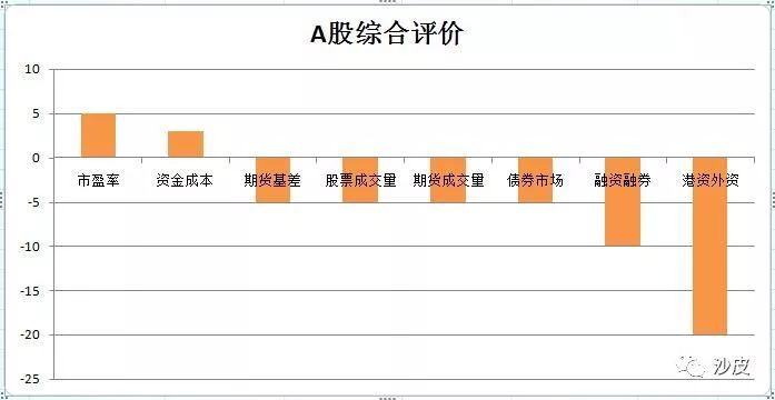 a股目前的大势分析,股票沪市与深市的哪个好