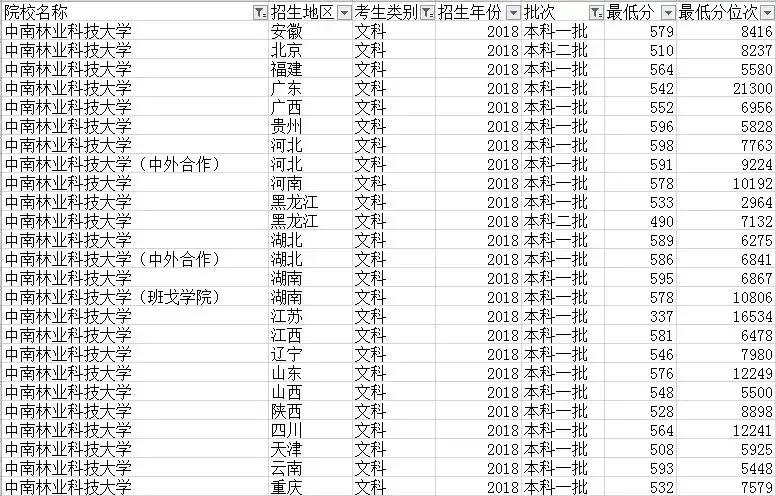 低分想进好大学的技巧,低分上好大学的最佳方法