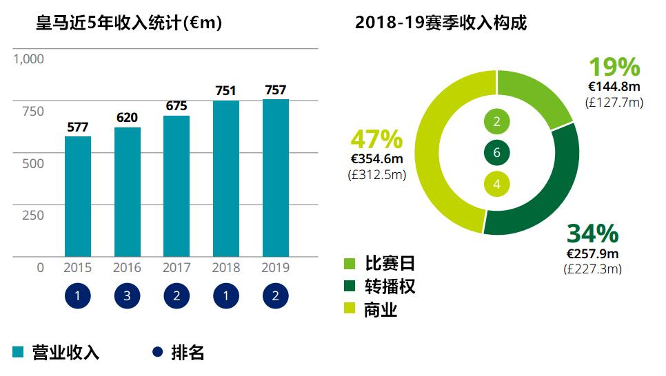 2019收入百分比,2019收入对照表