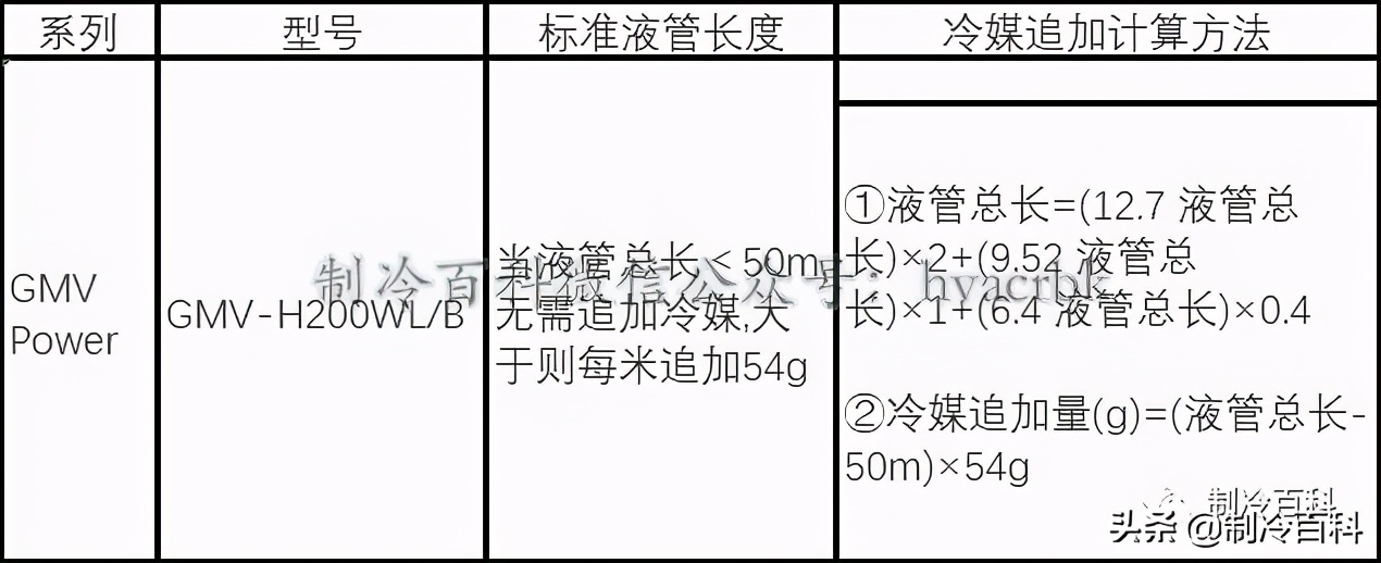 冷媒追加剂是单独计算的吗,多联系统冷媒管径怎么计算