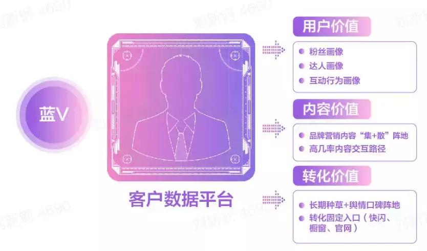 浜掕仈缃戞姈闊宠繍钀ュ叏鏀荤暐,鎶栭煶缃戞湇琛屼笟