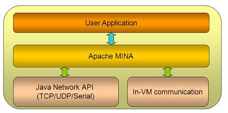 p8架构师必备知识,p8架构师优化