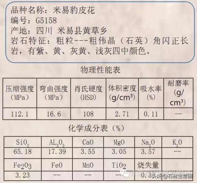 天然石材20跟25的区别,天然石材含有的矿物质几种