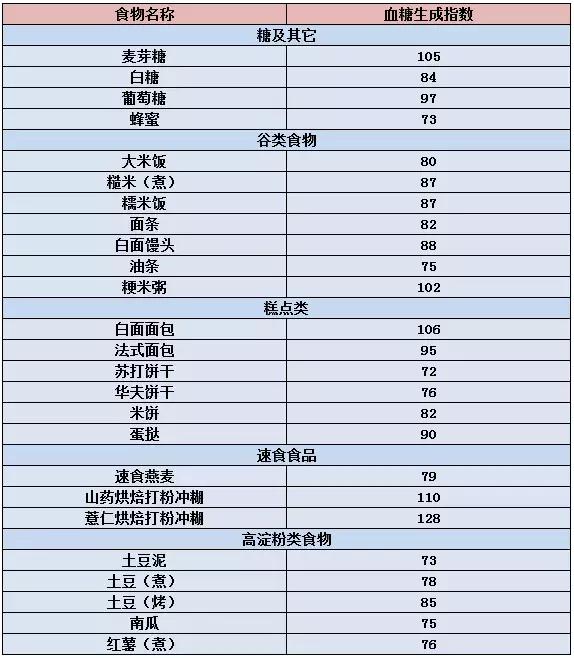 血脂高这几种蔬菜需少吃,血脂高怎么控制推荐六种降脂食物