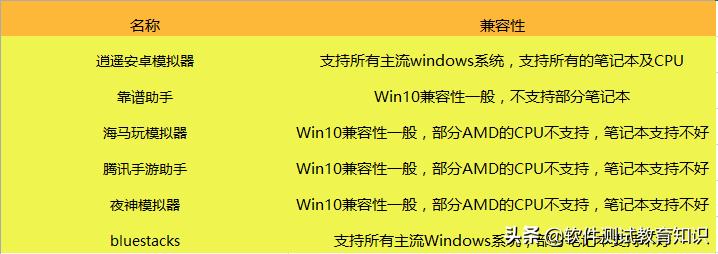 手机游戏怎么安装到模拟器,好玩的手机游戏模拟器推荐