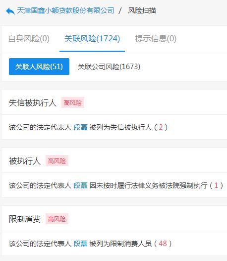 起底天津19家失联小贷公司：实控人或股东多为“老赖”