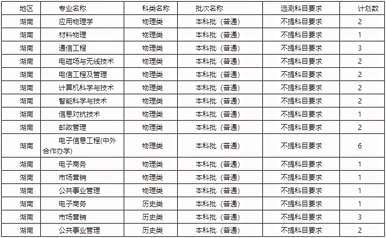 陕西2021高考预计分数线,陕西近期高考分数线