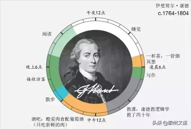 大家的作息表,每日作息时间安排表上班族