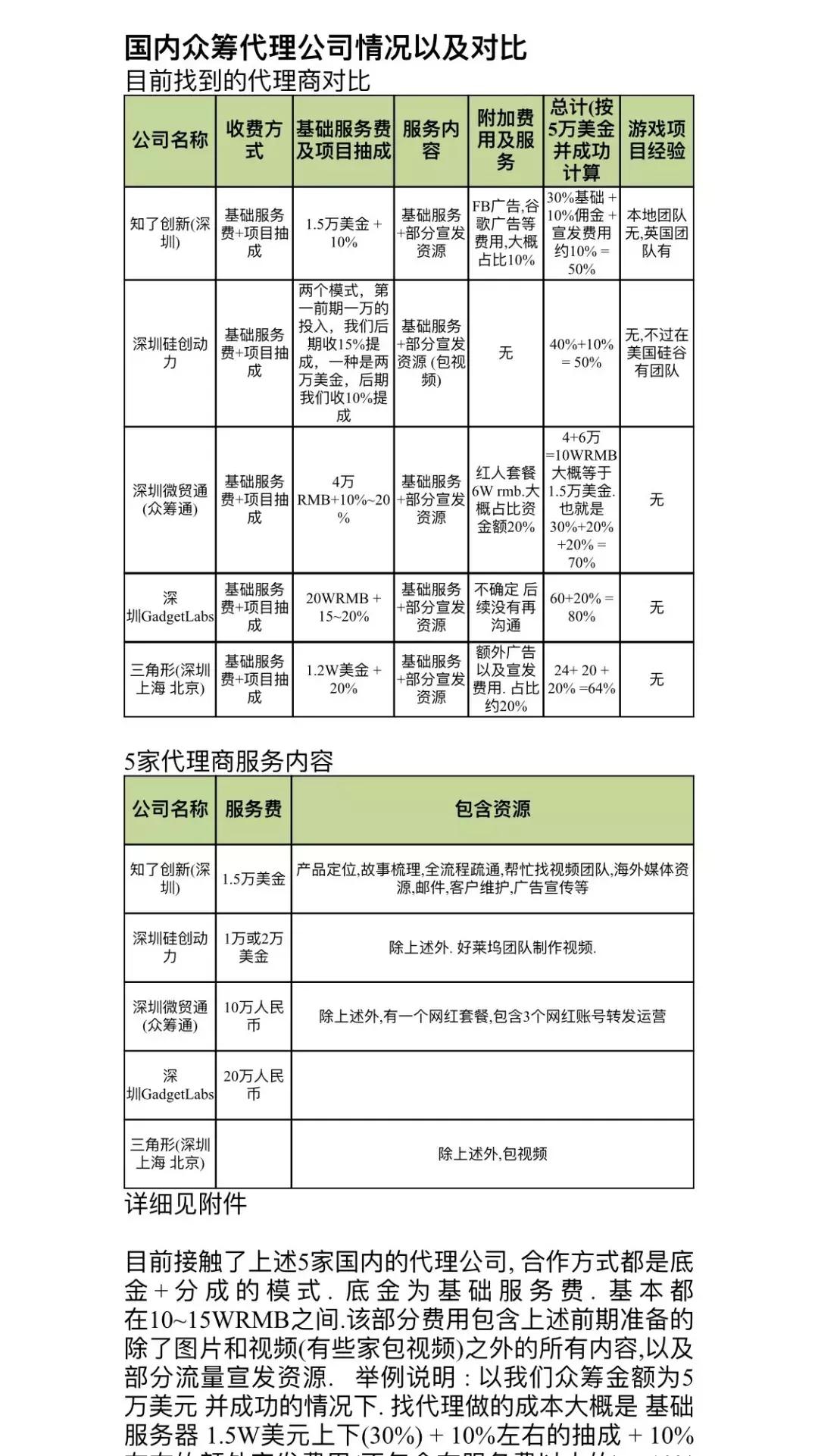 现在独立开发游戏还能赚钱吗,独立开发一款游戏需要多少资金