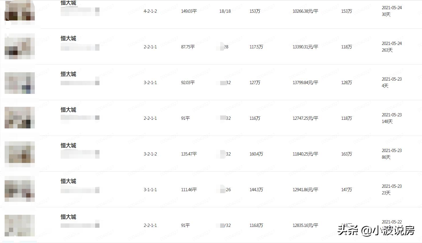 恒大城成交价,瑶海恒大城最新楼盘