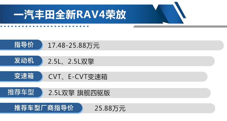 一款颜值与质量兼得的车型,兼具性能与颜值10-15万元新车推荐