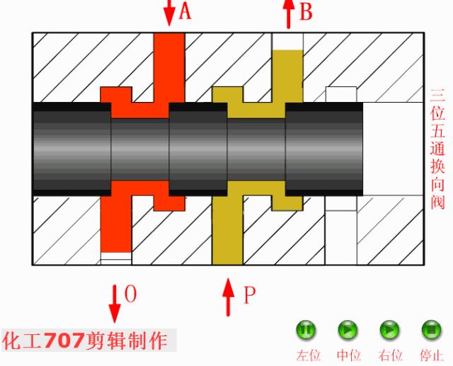 液压站各阀工作原理动画演示,注塑机液压阀工作原理三维图