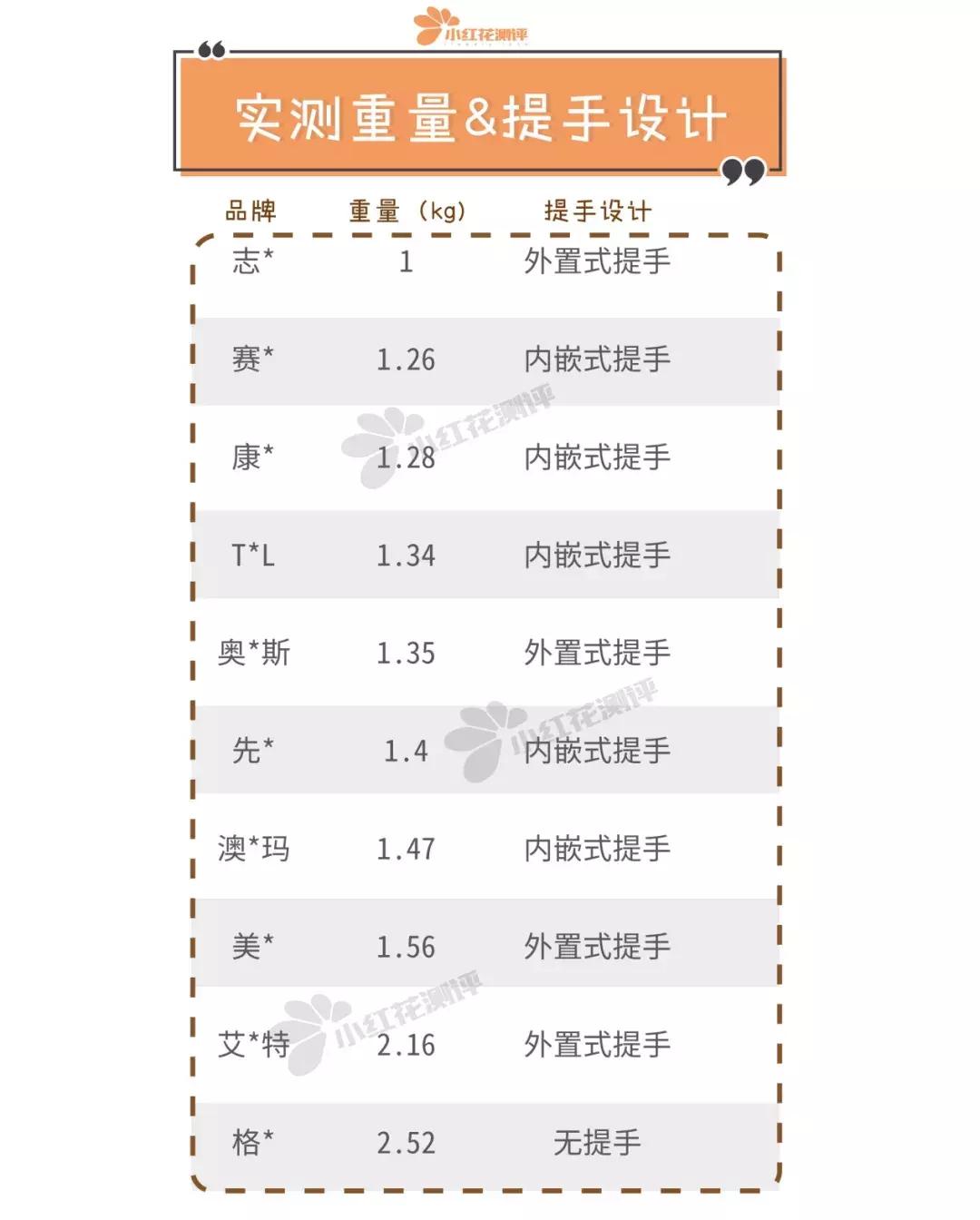 暖风机真实测评打假,台式暖风机排行榜