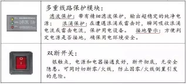 弱电智能化pdu怎么选,弱电智能化资料全套