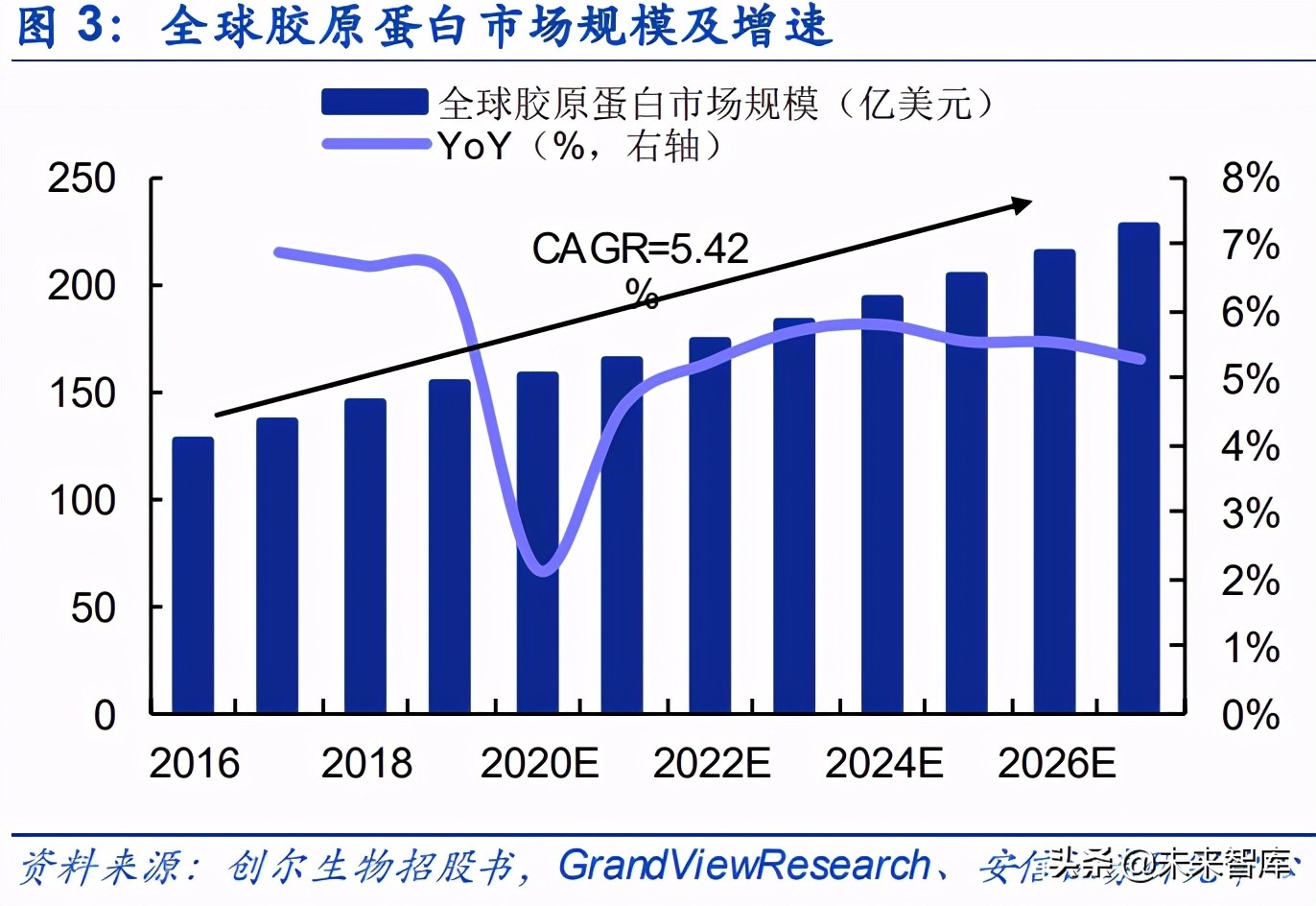 胶原蛋白是未来医美行业主赛道,胶原蛋白肽饮品行业报告