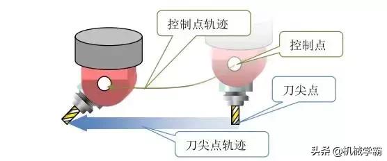 你真的足够了解探头键的作用吗,了解五轴加工