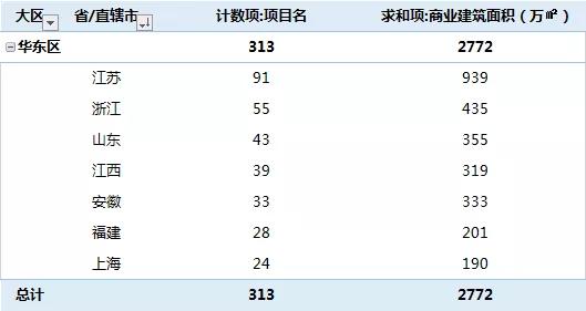 2018全国新开购物中心,全国2019年新开购物中心