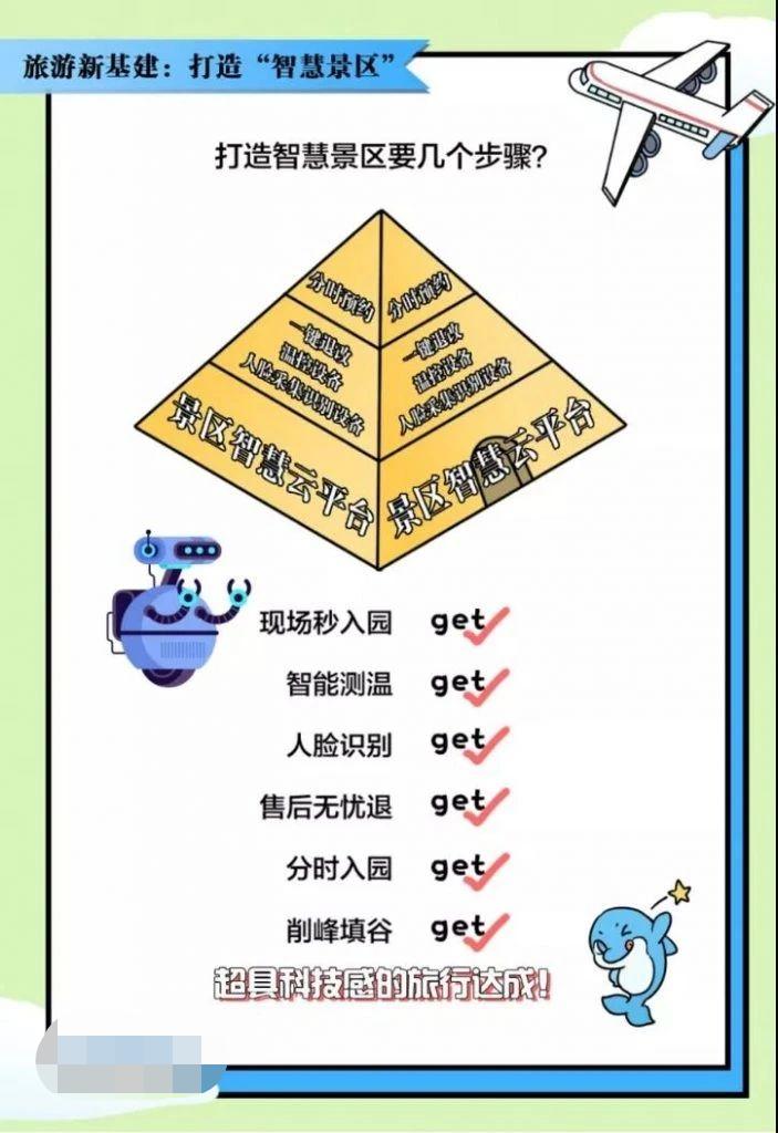 《2020“五一”旅游消费新趋势大数据报告》