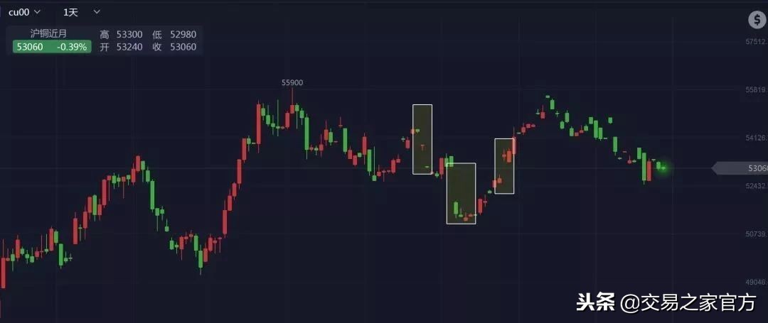 隔夜持仓技巧,趋势末期持仓技巧