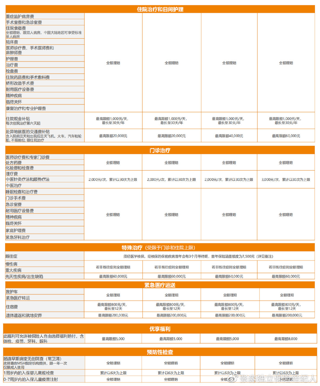 msh高端医疗保险,msh健康险怎么样