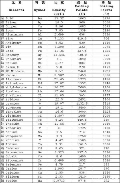 痘痘的防治方法有哪些,痘痘种类及去除办法