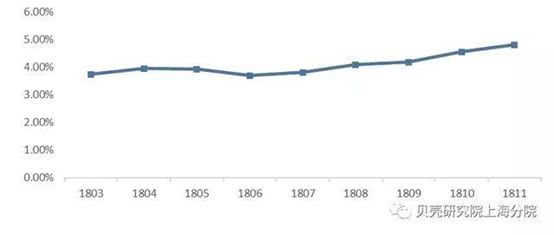 2022上海二手房价格走势预测,上海松江二手房市场现状