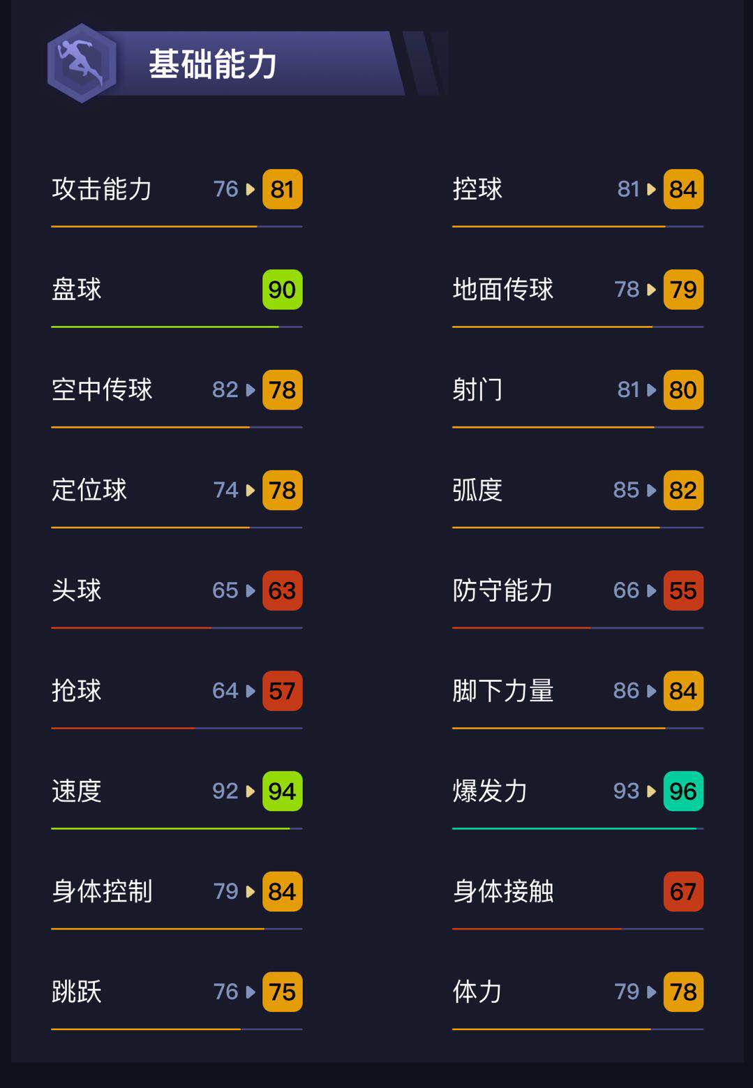 实况足球莫拉塔技能,实况足球卢卡斯马丁内斯