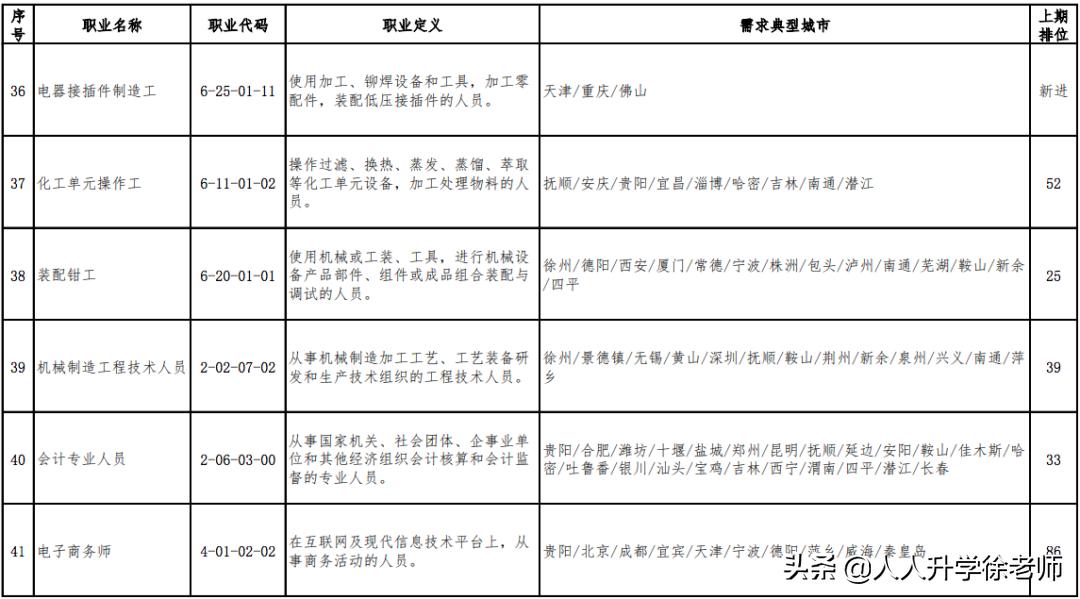 目前最缺人的十大职业,最缺人的100个职业公布