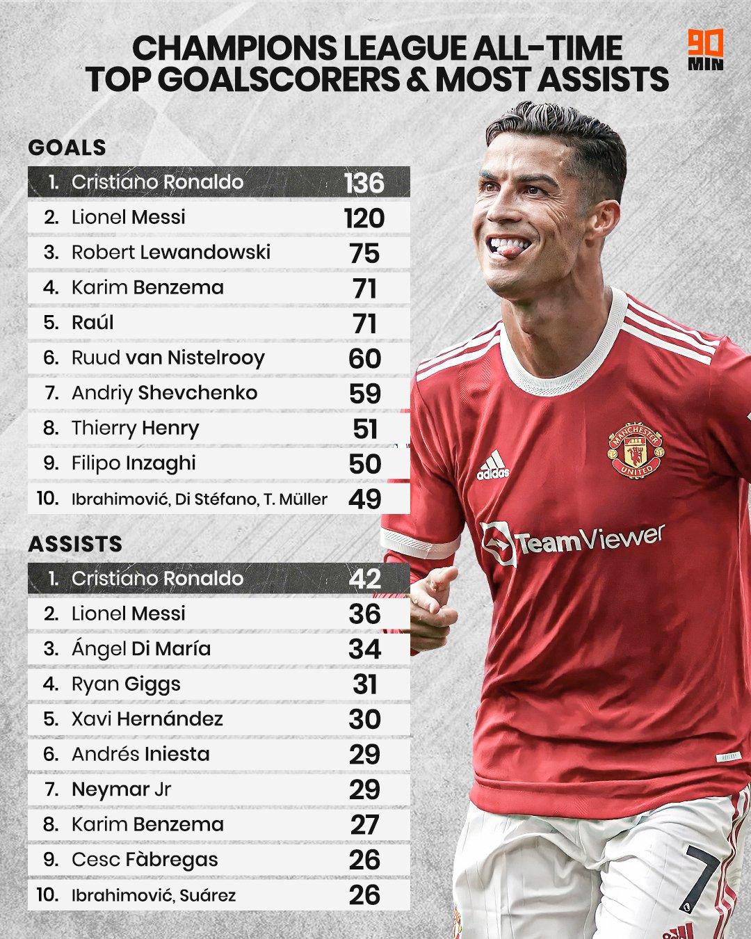 为什么说：C罗的成就是靠自己踢出来的，而不是靠媒体选出来的