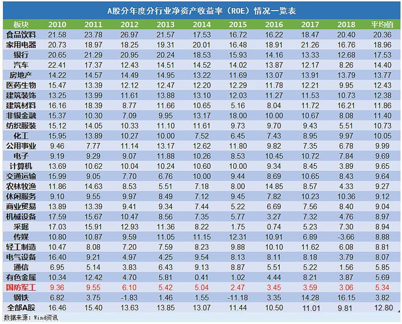 军工板块的投资逻辑是什么,2023军工股的投资逻辑