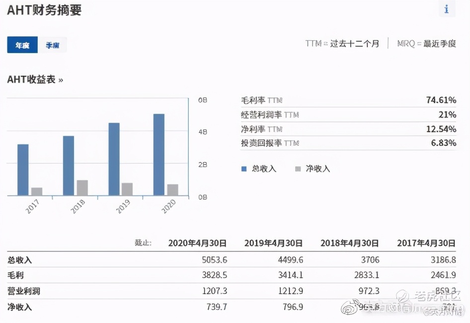 全球股市看什么,全球股市指数看哪些指标